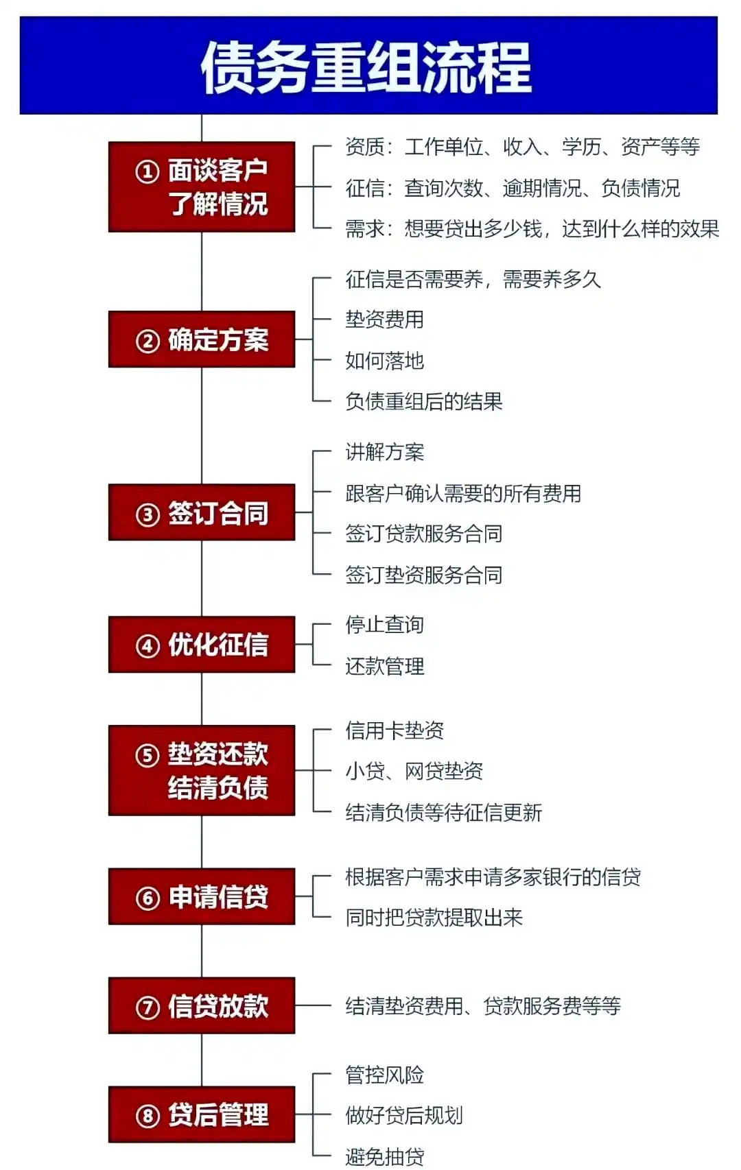 在通化，中小企业也可以债务重组吗？